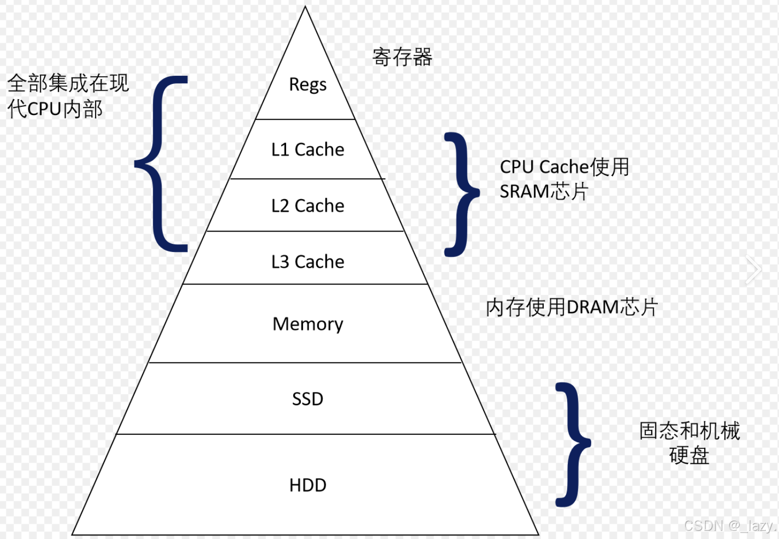 linuxless和more的区别