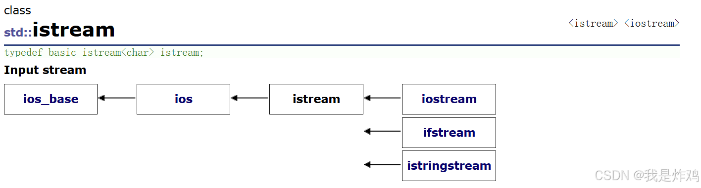 初识C++ · IO流-腾讯云开发者社区-腾讯云