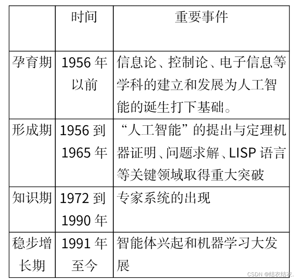 带你了解人工智能-腾讯云开发者社区-腾讯云