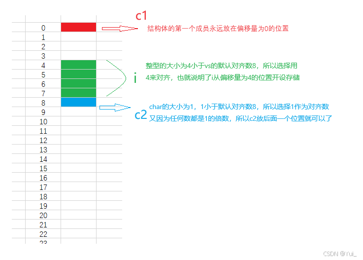 深度刨析自定义类型（结构体、枚举、联合）