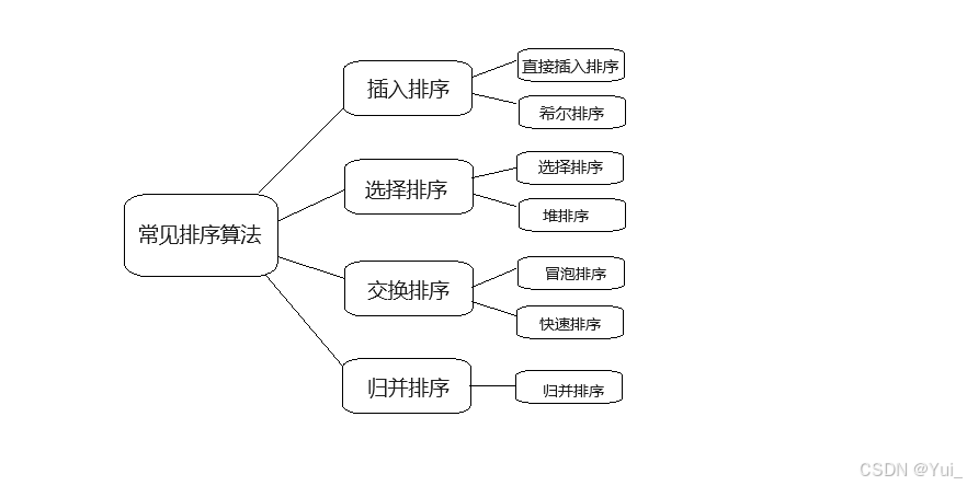 常见的排序算法
