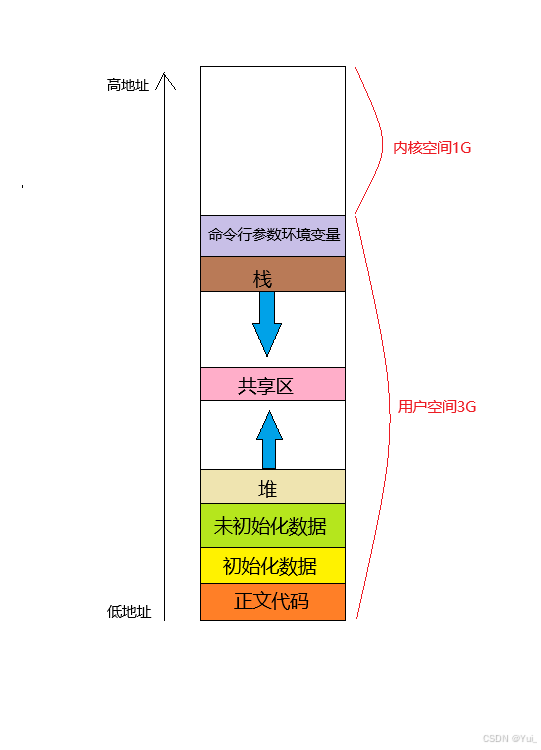 空间分布图