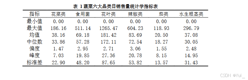 【数学建模】介绍论文书写格式
