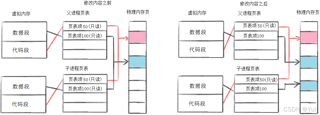 写时拷贝