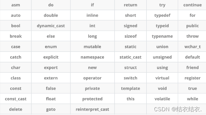 C++入门篇