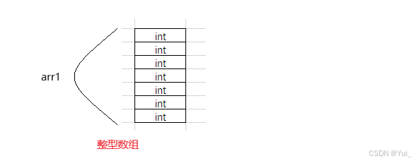 整型数组