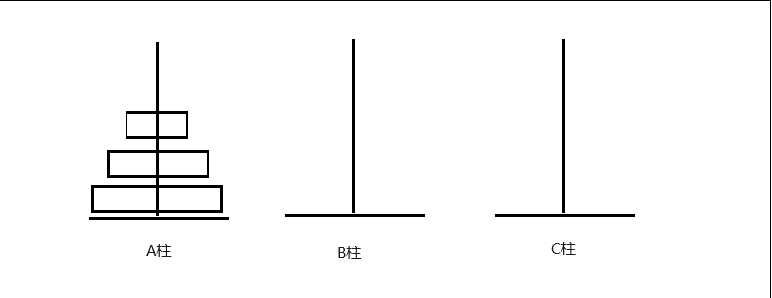 n==3时的汉诺塔