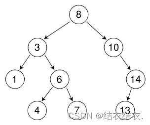 C++两种方法实现二叉搜索树
