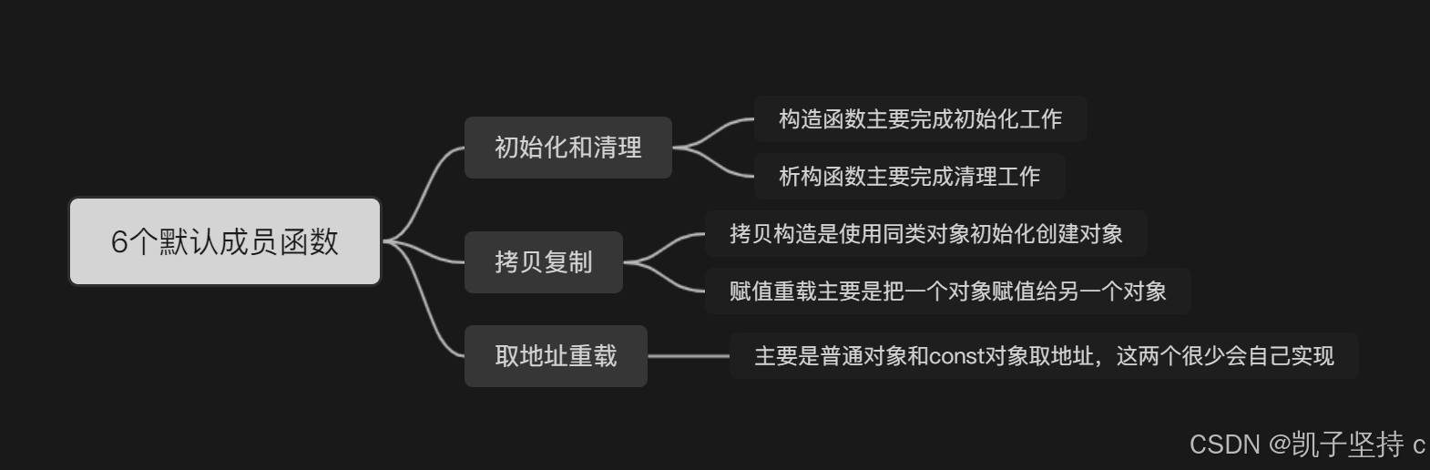 手撕C++类和对象（中）