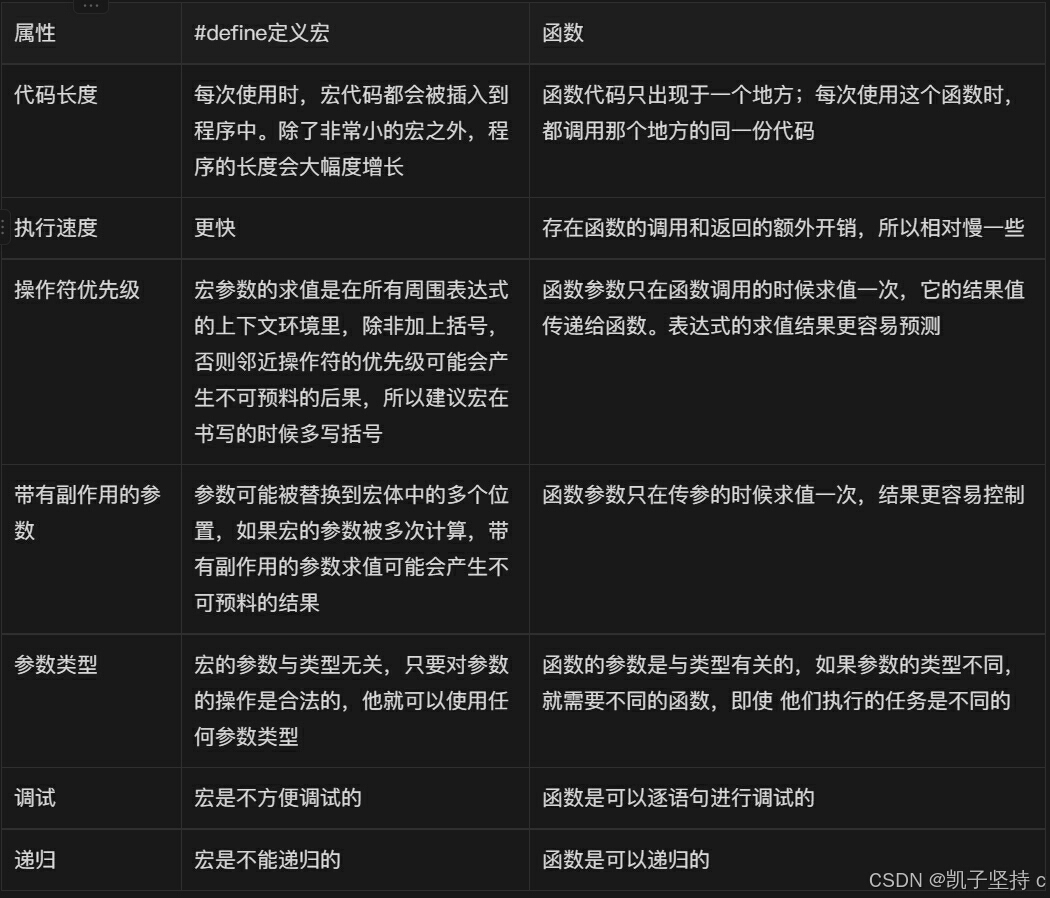 C语言---预处理详解