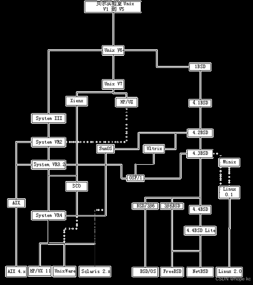 Linux探秘坊-------1.系统核心的低语：基础指令的奥秘解析（1）