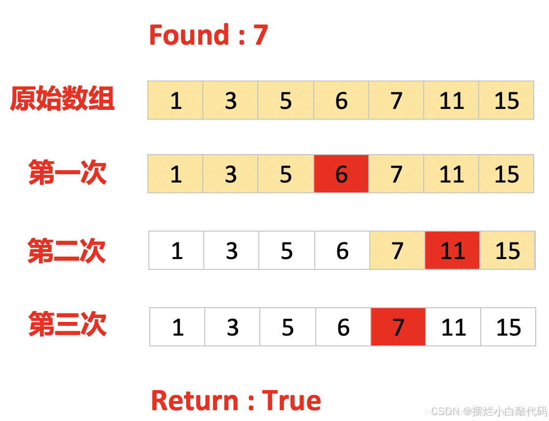 你真的懂二分吗？