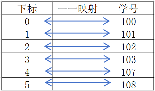 【算法】哈希映射（C/C++）