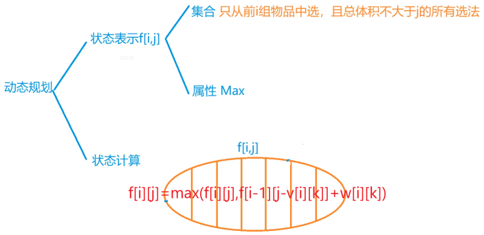 背包九讲——分组背包问题