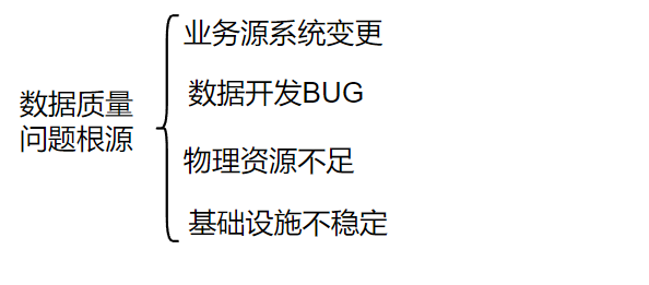 数据质量问题诱因