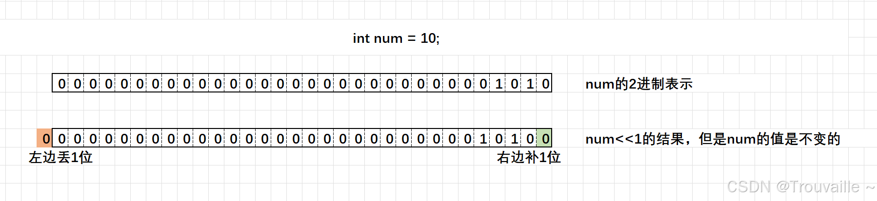 【C语言篇】操作符详解（下篇）