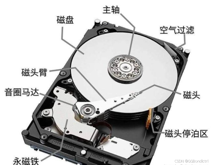 【JavaEE初阶】文件-IO之实现文件系统的操作如何进行实现