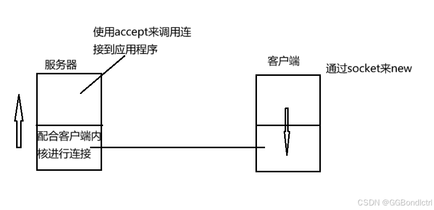 【JavaEE初阶】网络原理-TCP连接管理之“三次握手和四次挥手”