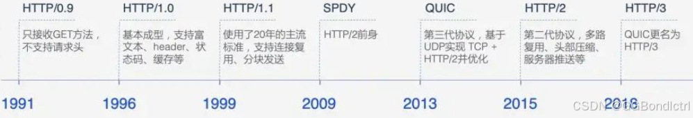 【网络原理】深入理解关于HTTP协议和报文的格式以及重要的属性