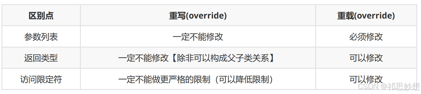《JavaSE》---15.＜面向对象系列之（多态）＞