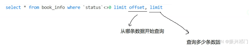 21.＜基于Spring图书管理系统②（图书列表+删除图书+更改图书）（非强制登录版本完结）＞