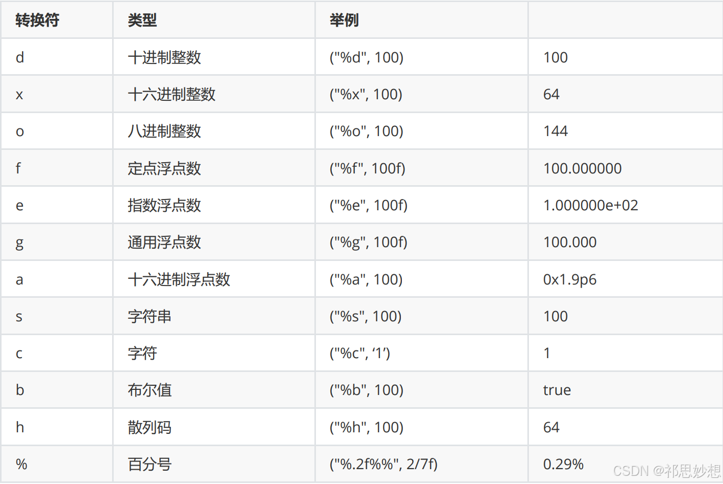《JavaSE》---7.＜基础语法（键盘的输入与输出）＞