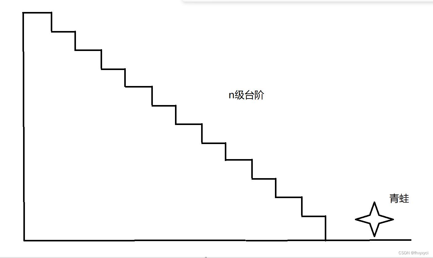 青蛙跳台阶1