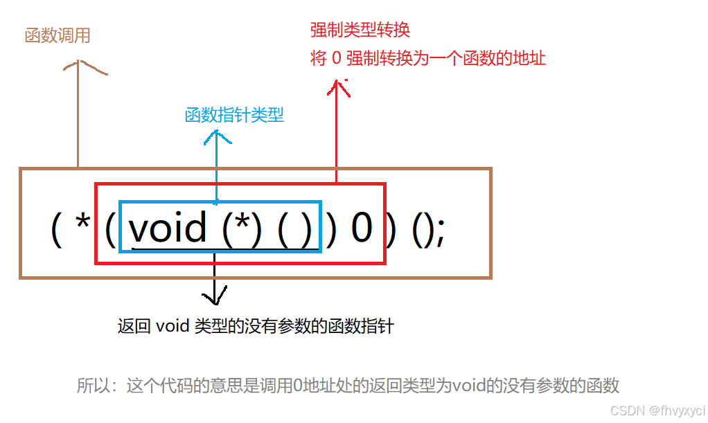 分析