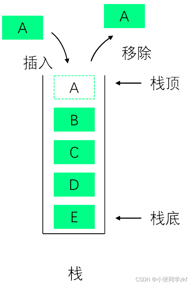【数据结构】栈和队列