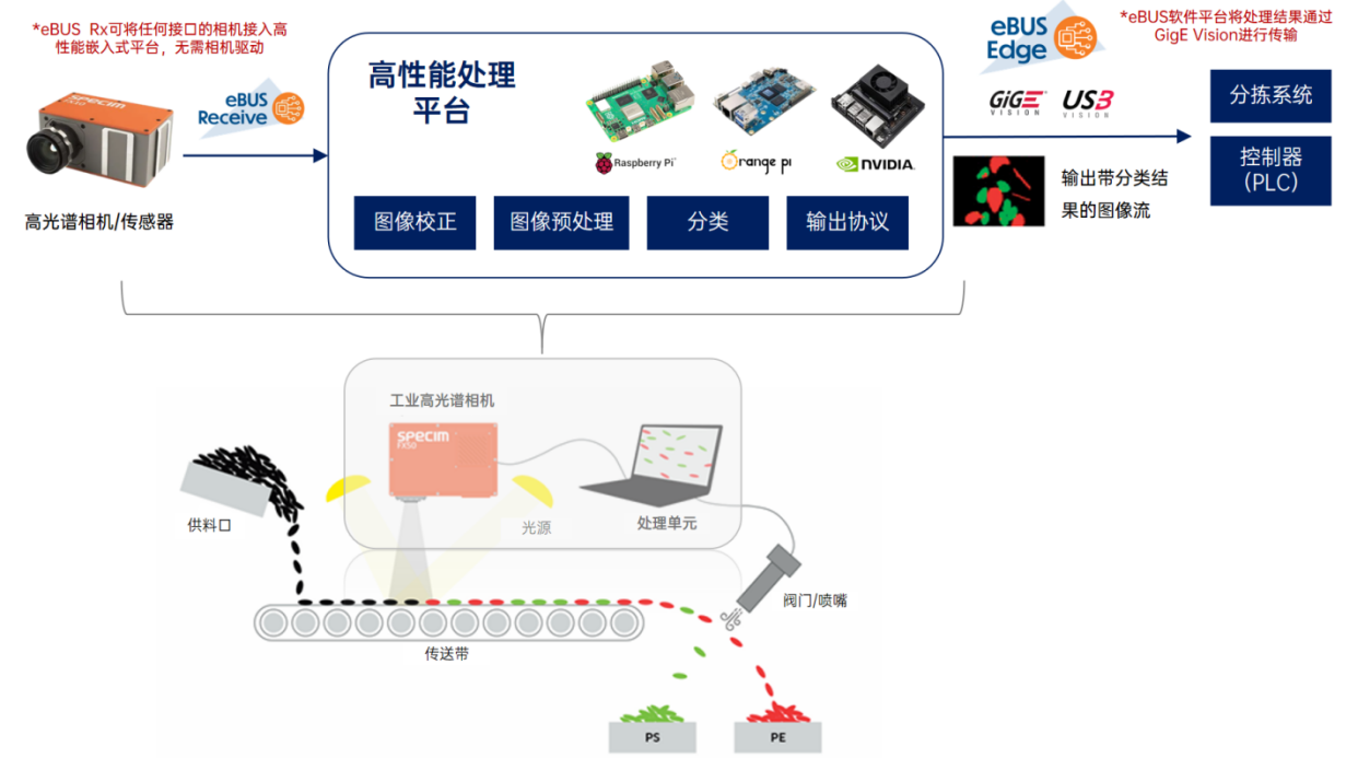  **部分资料来源于网络（各部分组成均可由用户自由组合）