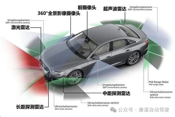 自动驾驶传感器布局示例