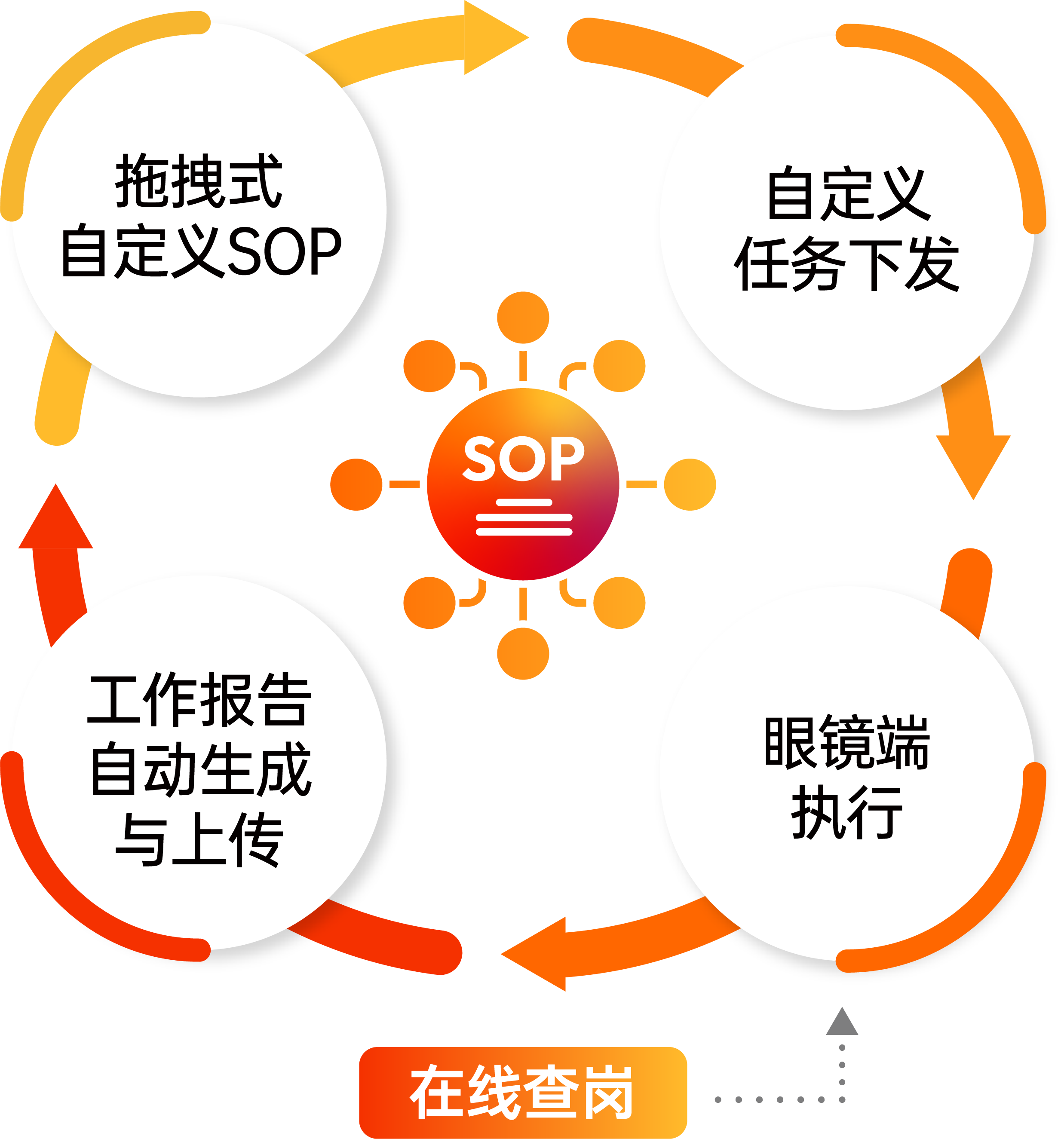 安宝特AR数字化工作流流程图