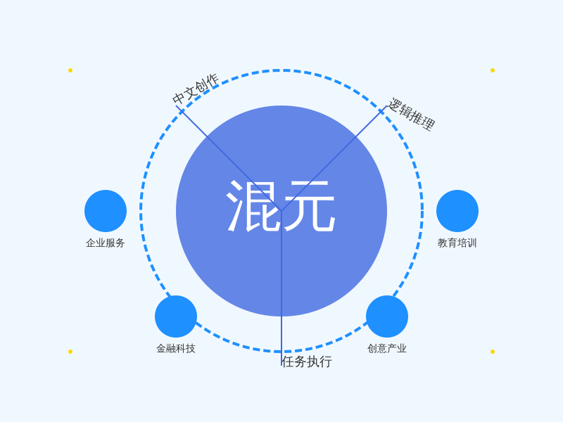 腾讯混元大模型:引领AI时代的创新引擎