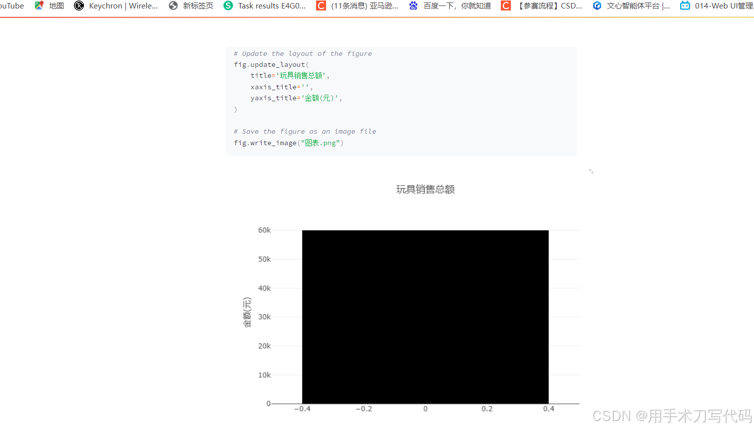 TDSQL-C电商小助手，AI驱动的智能化数据洞察新纪元