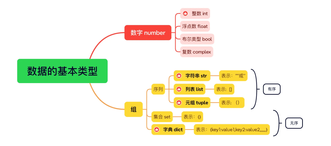 思维导图咱就不放了，反正你也记不住😂