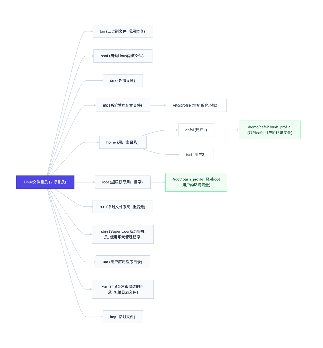 deepseek_mermaid_20260706_6f290d