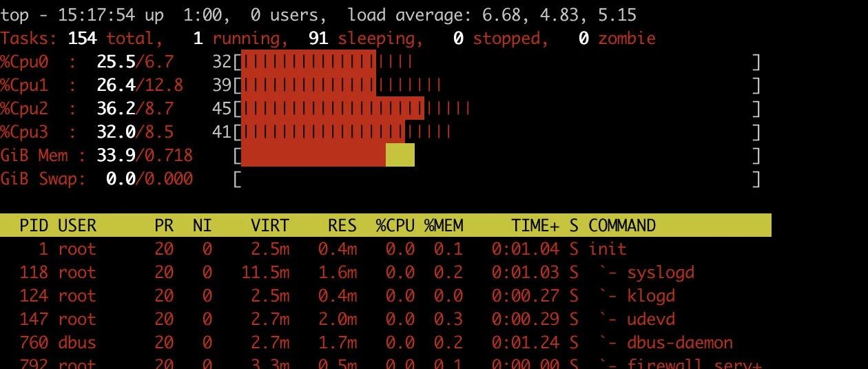 Linux性能分析：top命令使用