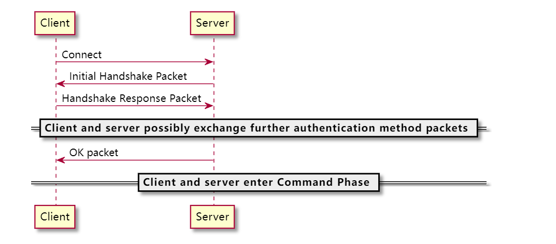 [MYSQL] mysql升级后, 应用连不上, 报错 Bad handshake