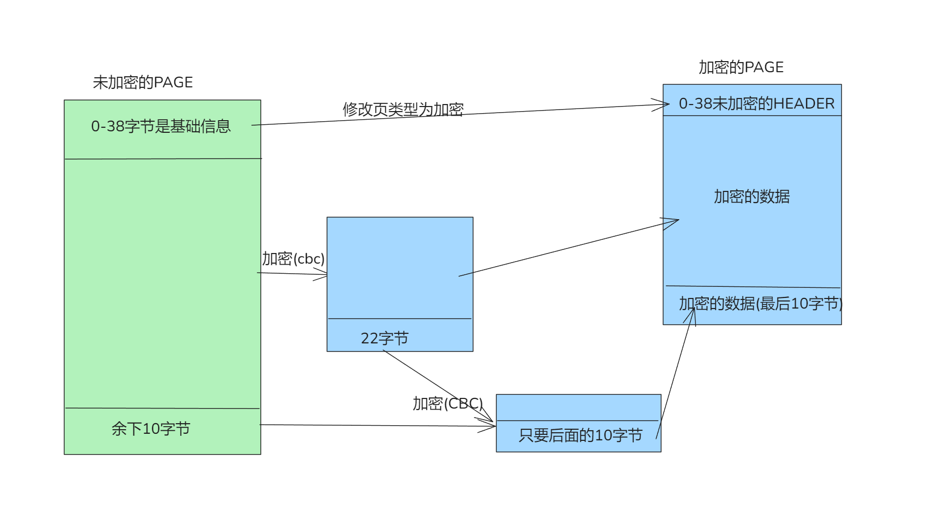 [MYSQL] 恢复加密的mysql表