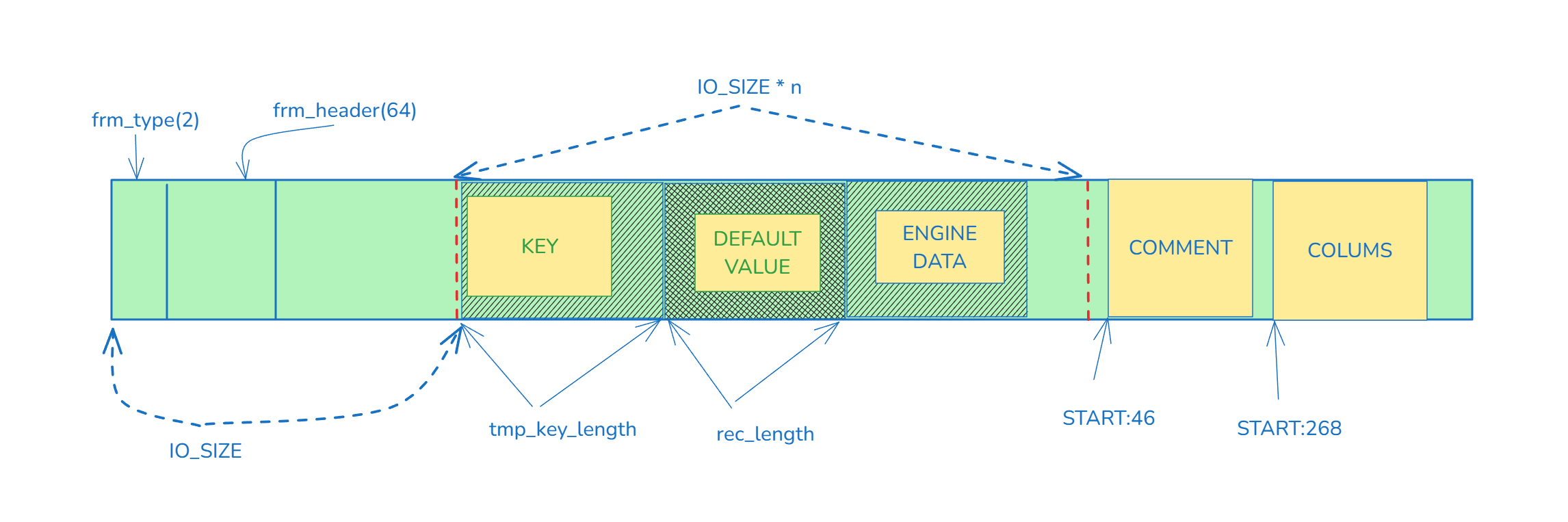 [MYSQL] frm2sdi (1) 再探frm结构-腾讯云开发者社区-腾讯云