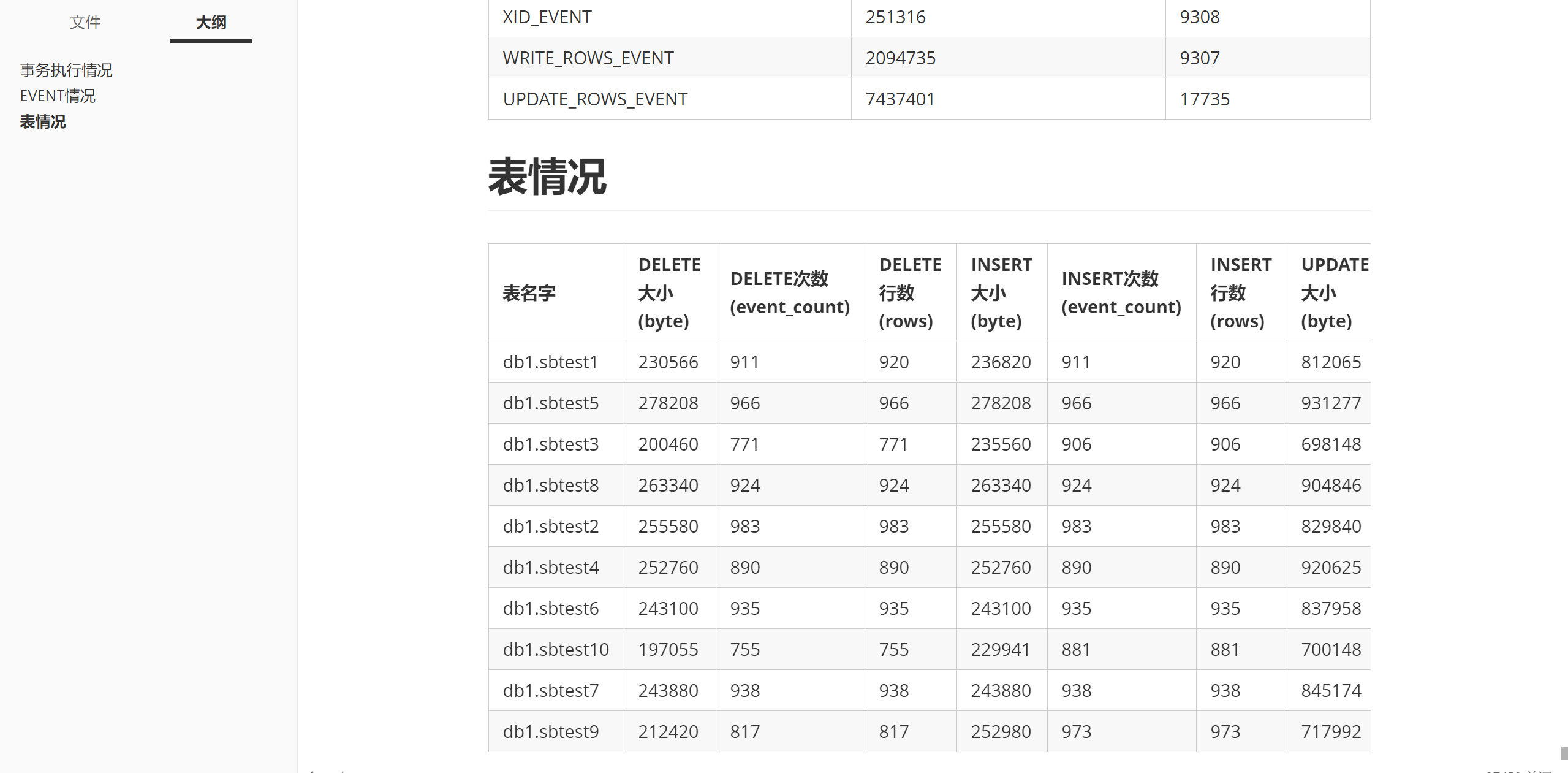 [pymysqlbinlog] v0.1 发布  离线 解析/分析 MYSQL BINLOG