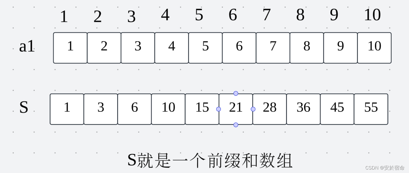 基础算法---前缀和