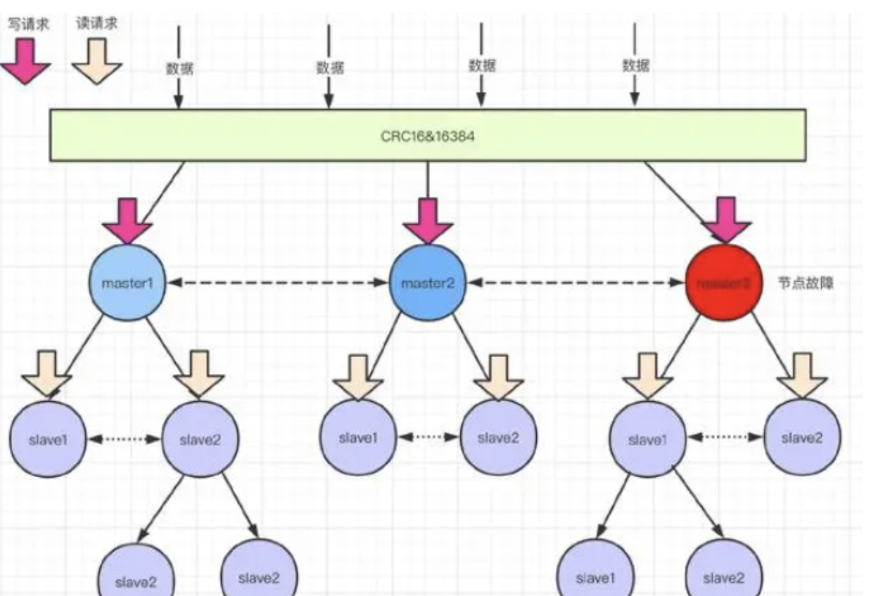 cluster部署架构图