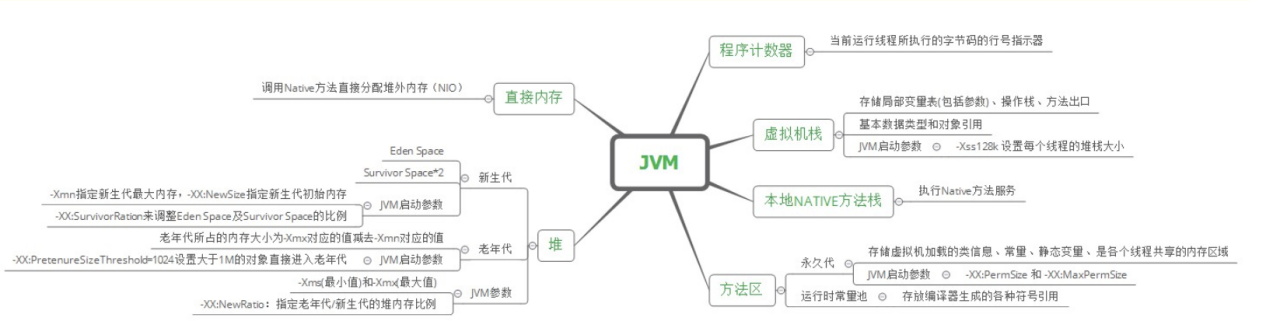 jvm内存模型