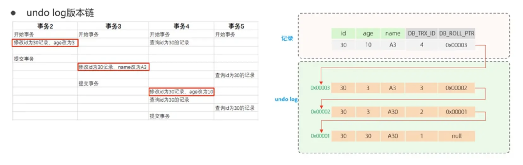 undo log结构示例