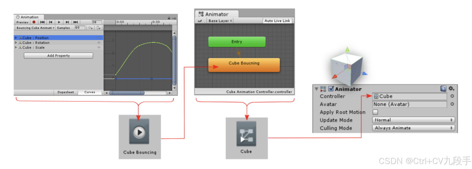 Unity的动画系统-腾讯云开发者社区-腾讯云