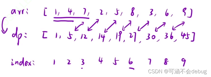 算法之【前缀和】讲解