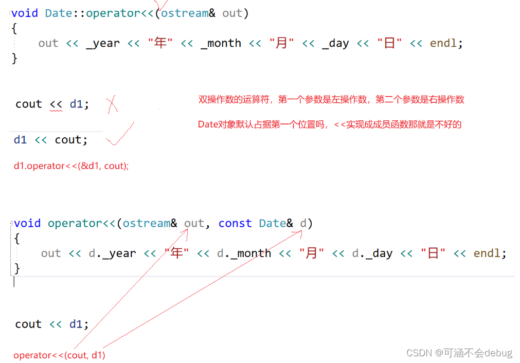 C++运算符重载详解(日期类实操)-腾讯云开发者社区-腾讯云