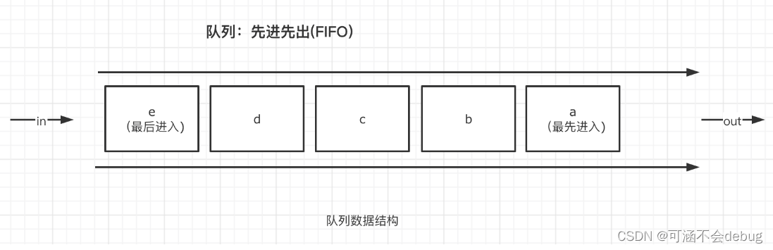 数据结构之队列详解（包含例题）