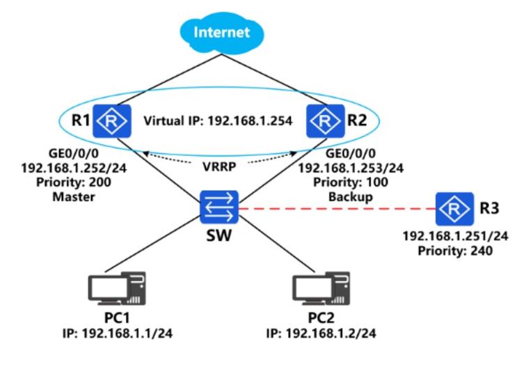 https://up.zaixiankaoshi.com/1714302/question/d7da4208f45a68cf628f10bce8e44368.png